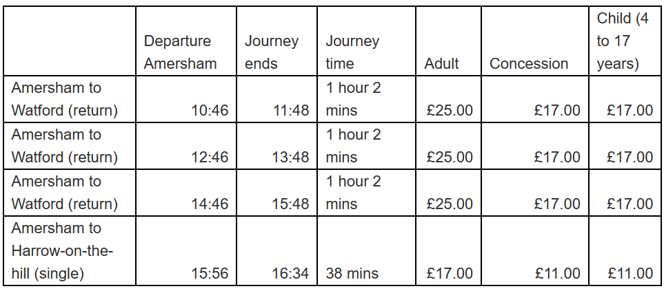 Living Magazines Art Deco Train Timetable