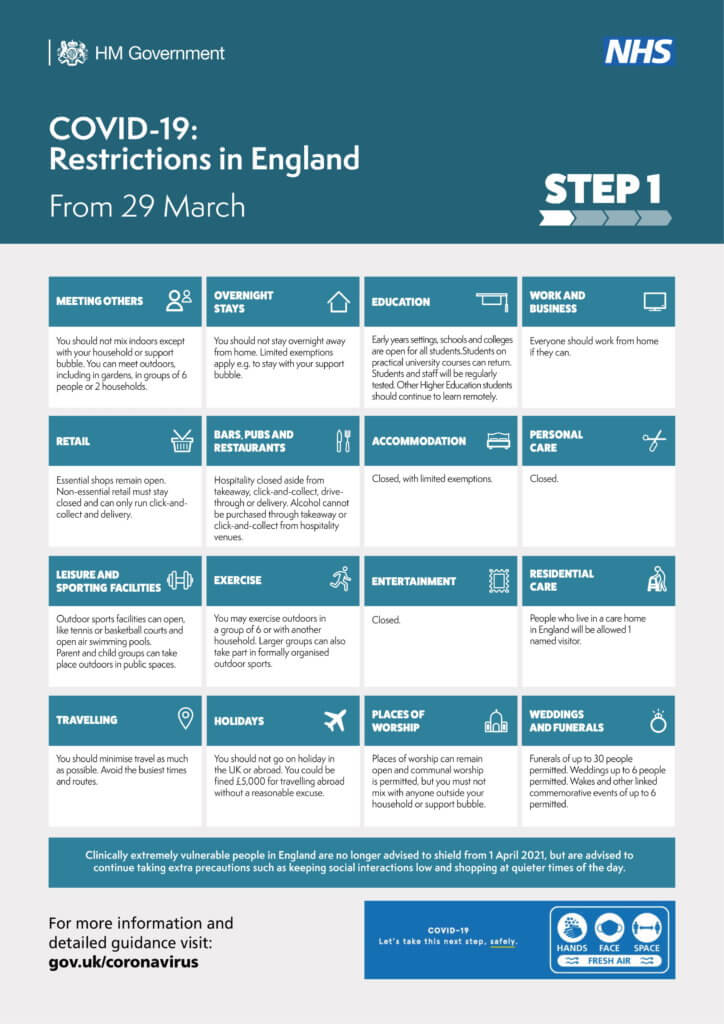 Living Magazines Covid Guidance Roadmap Step 1