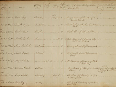 Coram Foundling Hospital Archive copyright Coram_A_FH_A_11_001_001_014