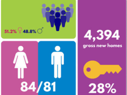 Living Magazines Herts Census Results cropped