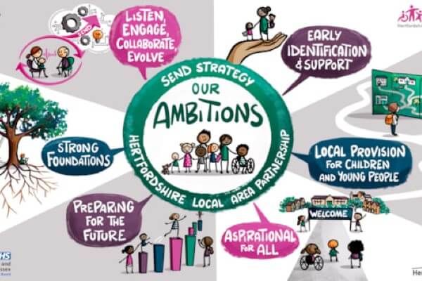 Herts SEND strategy