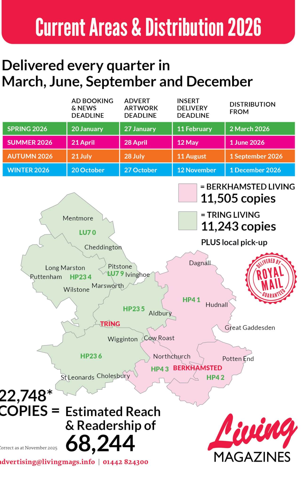 Living Magazines Distribution info 2026