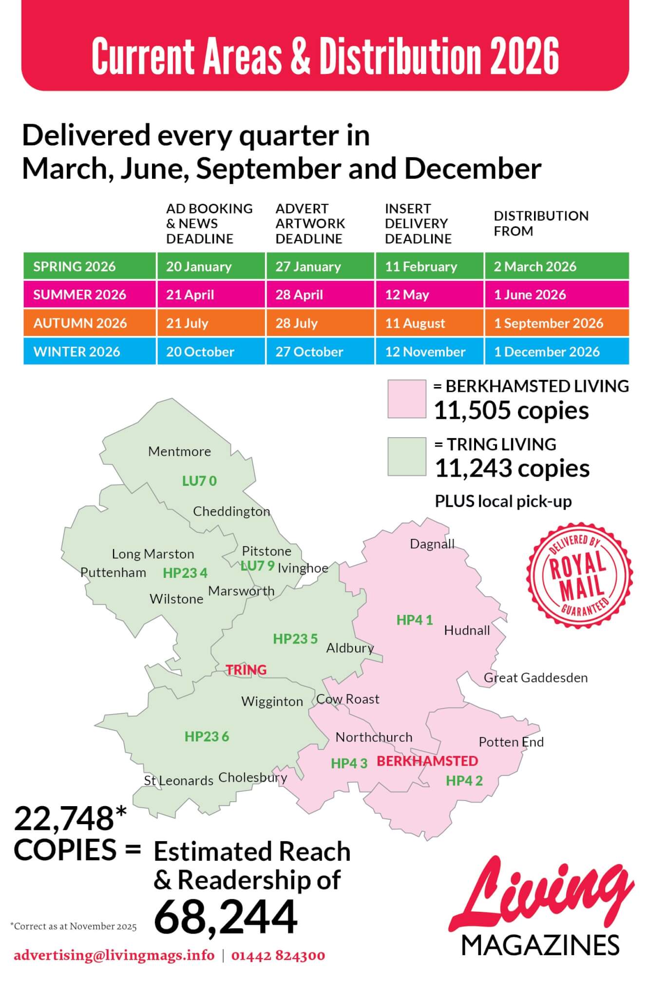 Living Magazine Distribution info 2026