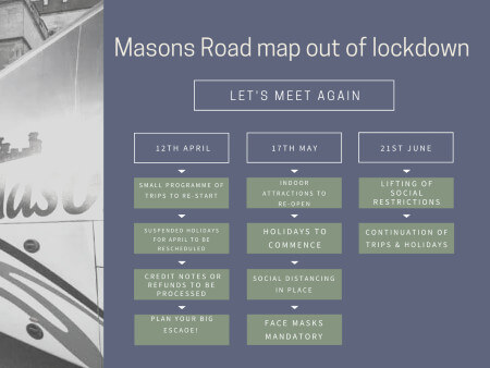 Living Magazines Masons Roadmap out of Lockdown